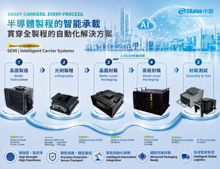 FOPLP規格百家爭鳴 CKplas中勤實業以多尺寸載具平台化解量產痛點